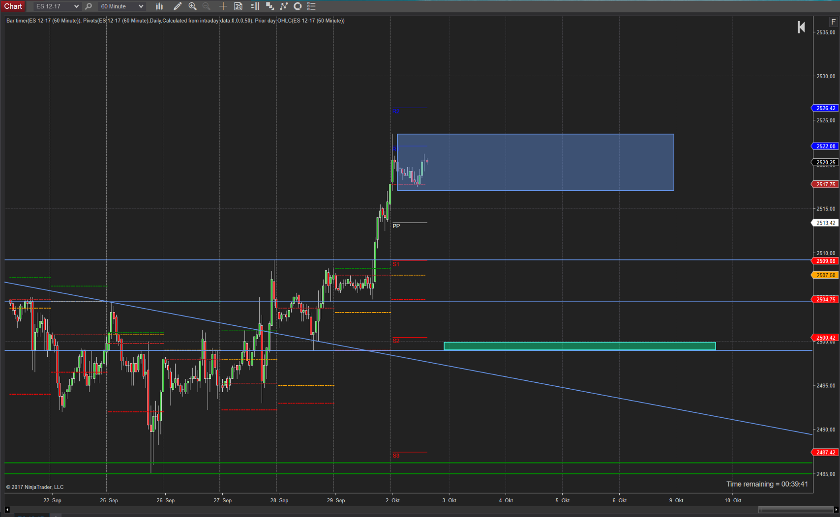 Auspendeln im SPX (SP500) Auspendeln im SPX (SP500)