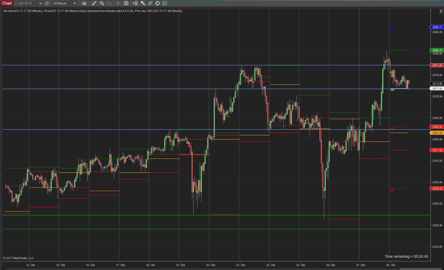 Von der Unterstützung zum neuen ATH im SPX Von der Unterstützung zum neuen ATH im SPX