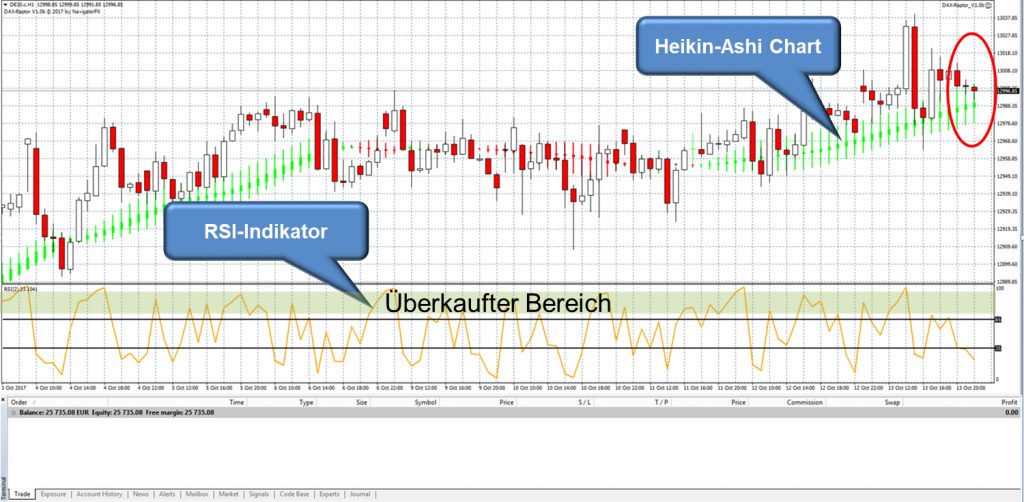 Neue Short-Chance vom DAX-Raptor? Neue Short-Chance vom DAX-Raptor?
