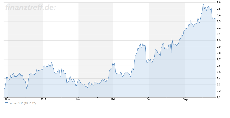 Heidelberger Druckmaschinen AG: BlackRock baut Shortposition weiter ab BlackRock baut Shortposition weiter ab
