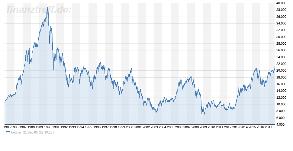Abenomics Abenomics