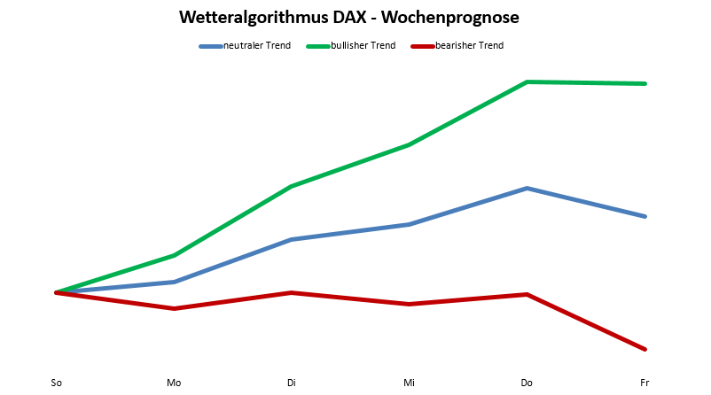 Wetteralgorithmus KW43 Wetteralgorithmus KW43