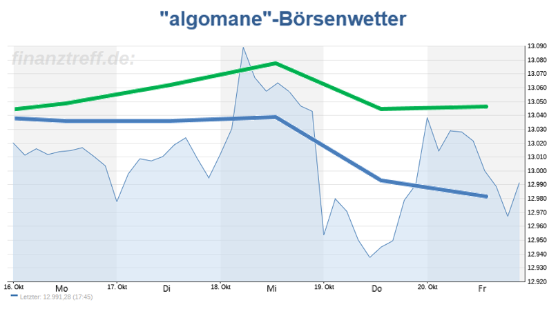 Wetteralgorithmus KW43 Wetteralgorithmus KW43