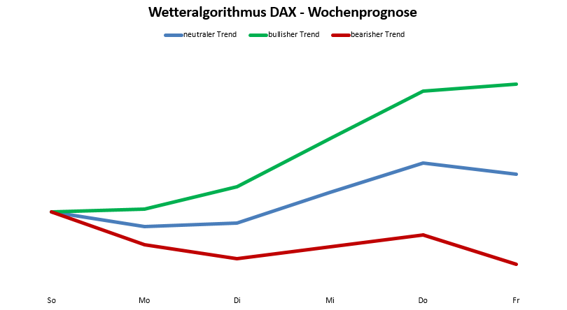 Wetteralgorithmus KW44 Wetteralgorithmus KW44