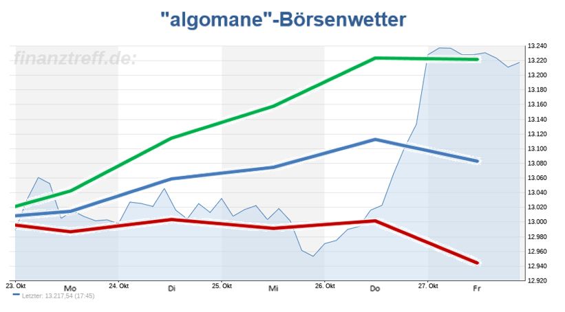 Wetteralgorithmus KW44 Wetteralgorithmus KW44