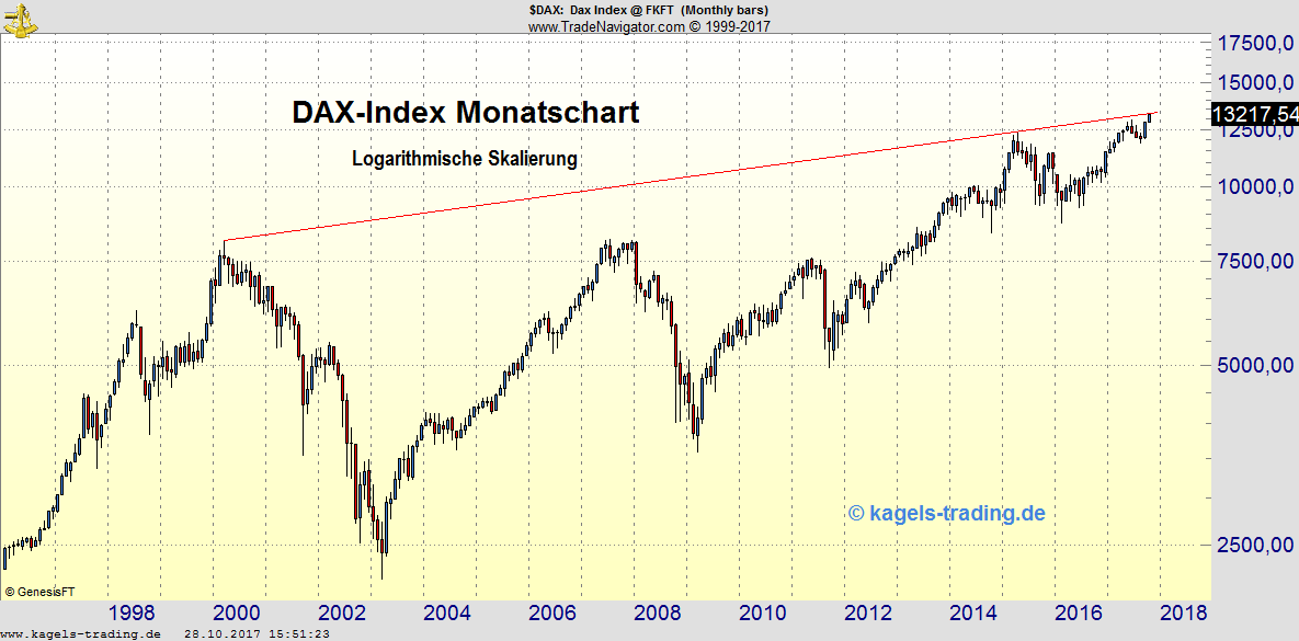 Kagels DAX-Analyse Kagels DAX-Analyse