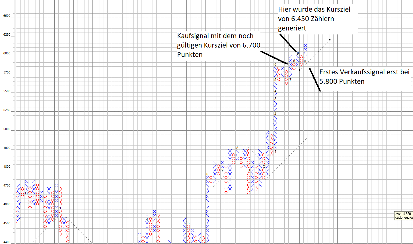 Nasdaq100 Kursziel aus dem Chart abgeleitet Nasdaq100 Kursziel aus dem Chart abgeleitet