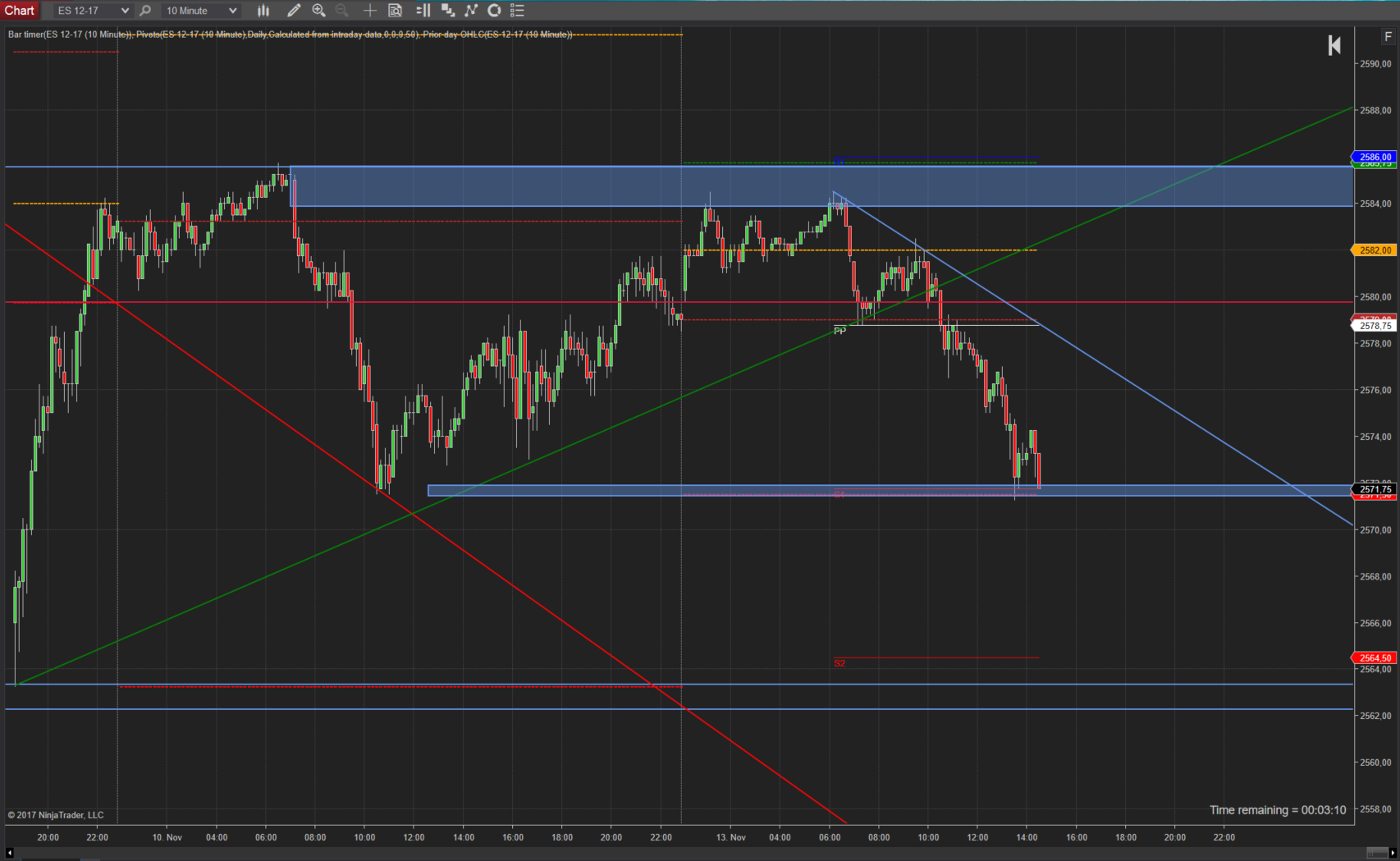 Trading -aktualisierter Gedanke zum SPX Trading -aktualisierter Gedanke zum SPX