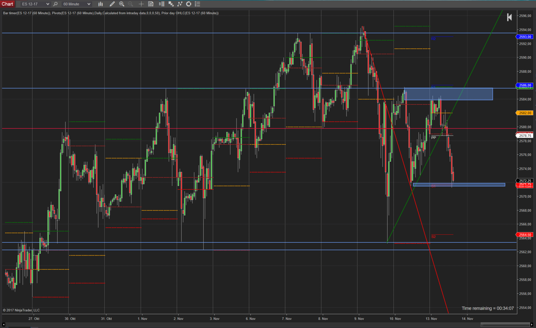 Trading -aktualisierter Gedanke zum SPX Trading -aktualisierter Gedanke zum SPX