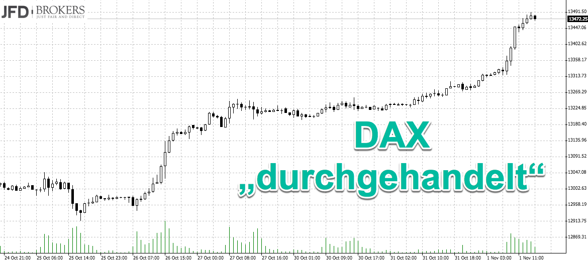 Handelszeiten für Trading-Instrumente mit DAX ohne Unterbrechung