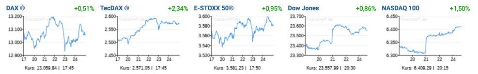 Trading-Treff-Wochenrückblick KW47 Trading-Treff-Wochenrückblick KW47