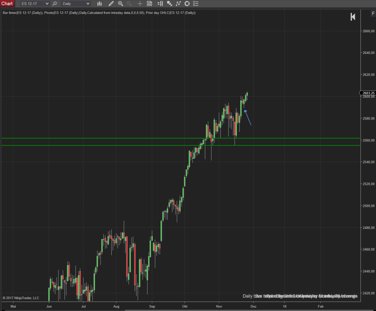 Trading im SPX -Vom ATH zum neuen ATH Trading im SPX -Vom ATH zum neuen ATH
