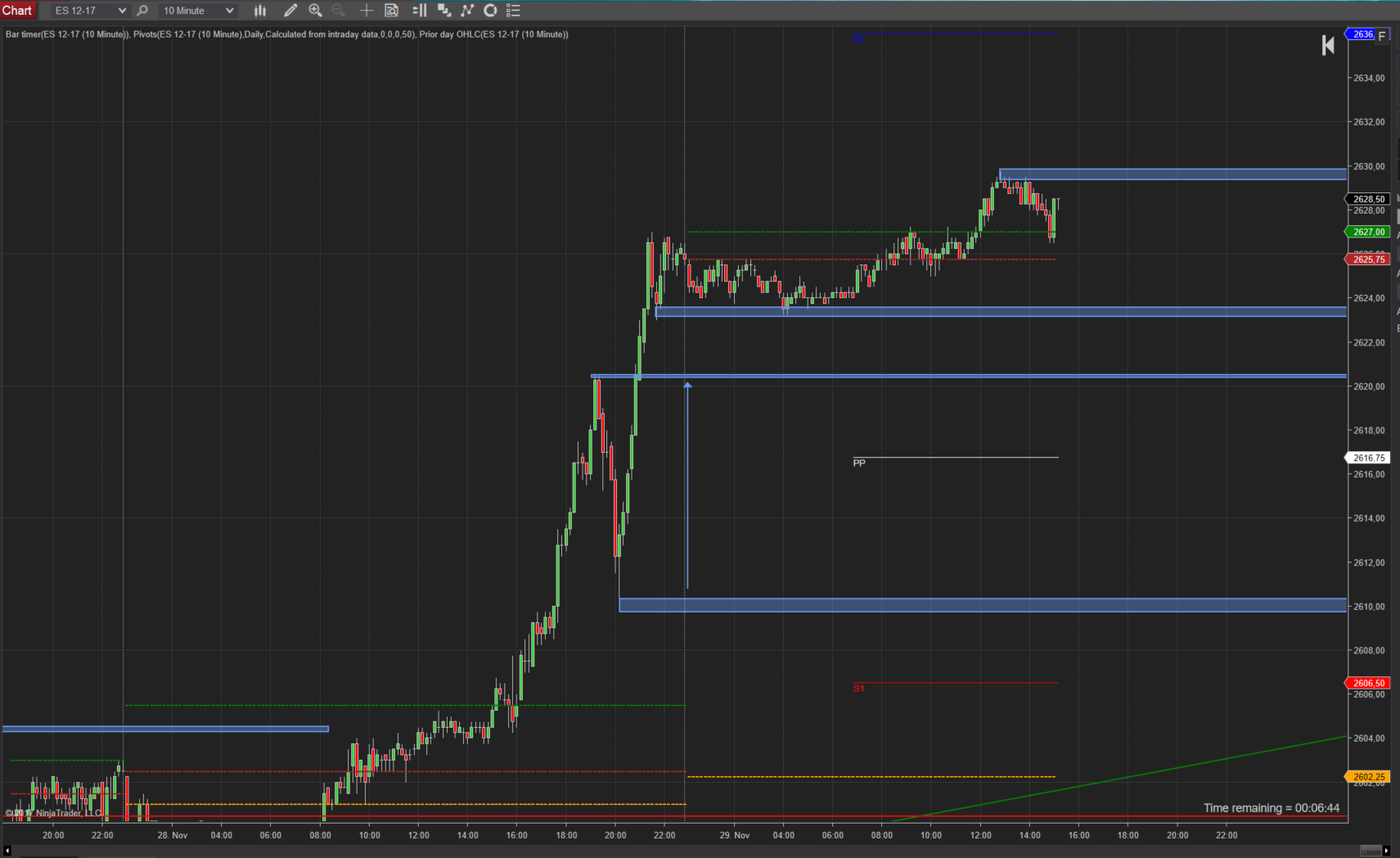 Trading im SPX -nicht long nicht short Trading im SPX -nicht long nicht short