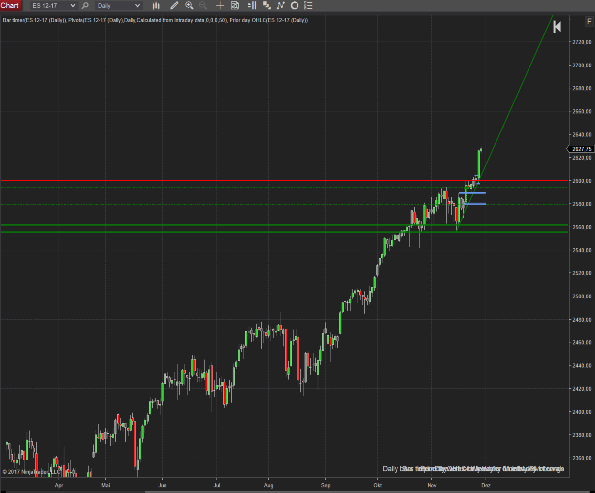 Trading im SPX -nicht long nicht short Trading im SPX -nicht long nicht short