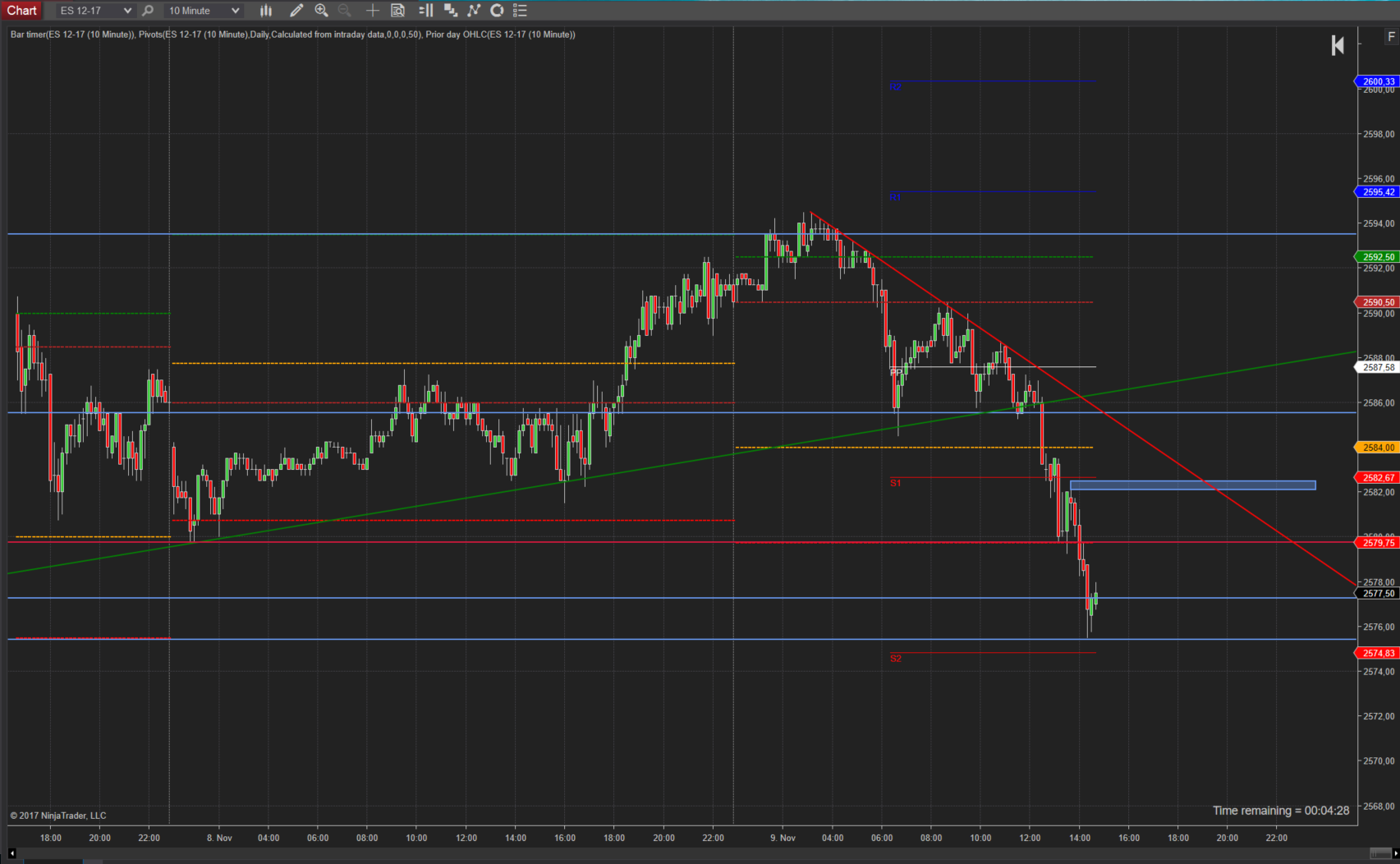 Doppeltop und nun ist der Trend im SPX erstmal dahin Doppeltop und nun ist der Trend im SPX erstmal dahin