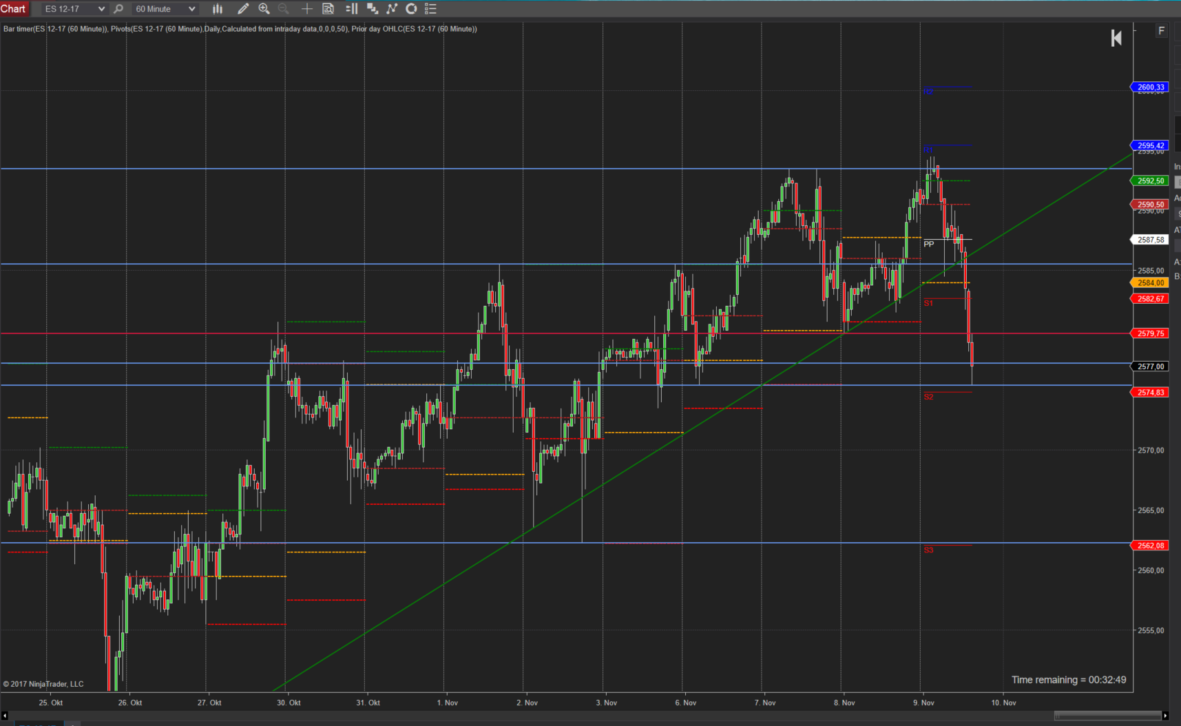 Doppeltop und nun ist der Trend im SPX erstmal dahin Doppeltop und nun ist der Trend im SPX erstmal dahin