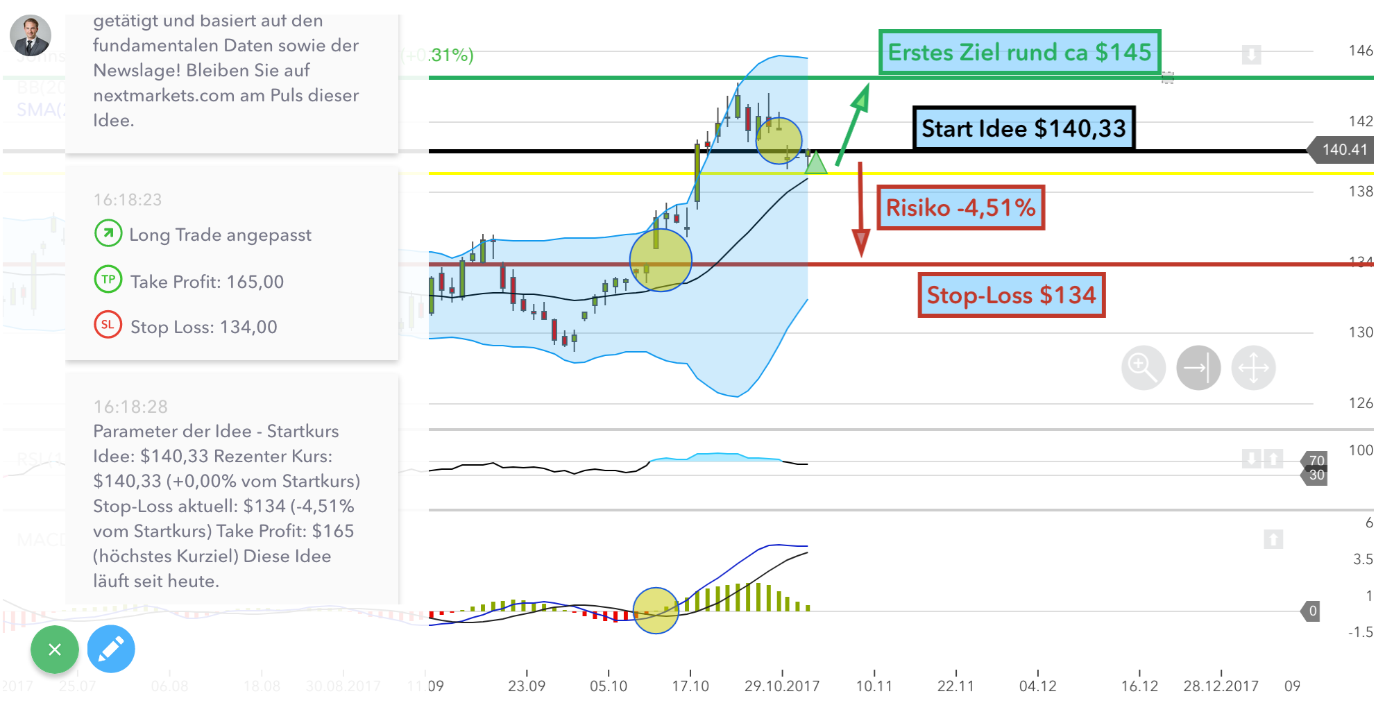 Johnson and Johnson Trading-Idee mit Kommentar Johnson and Johnson Trading-Idee mit Kommentar