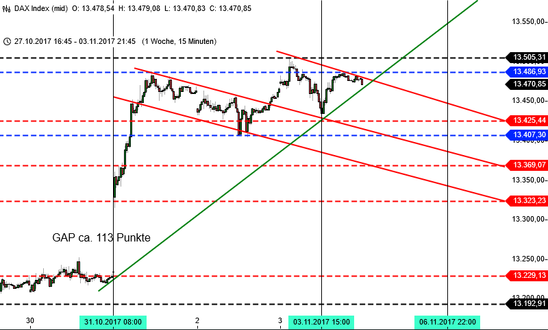 DAX-Rakete Chart 1 Woche DAX-Rakete Chart 1 Woche