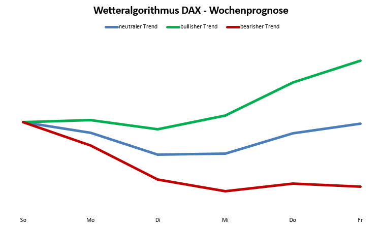 Wetteralgorithmus KW45 Wetteralgorithmus KW45