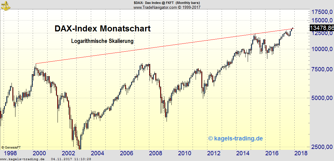 Kagels DAX-Analyse Kagels DAX-Analyse