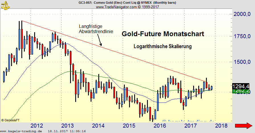 Kagels Gold-Wochenausblick Kagels Gold-Wochenausblick