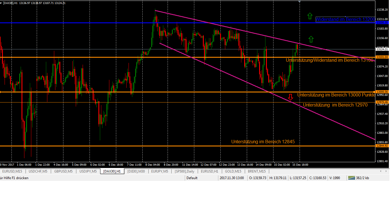 Trendlinien und wie geht es im DAX weiter? Trendlinien und wie geht es im DAX weiter?