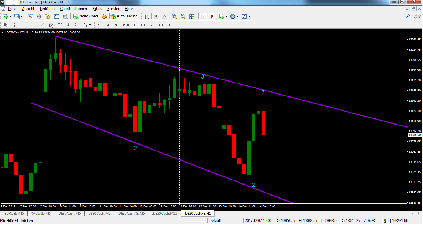 DAX-Trading nach den Notenbanksitzungen H1 DAX-Trading nach den Notenbanksitzungen H1