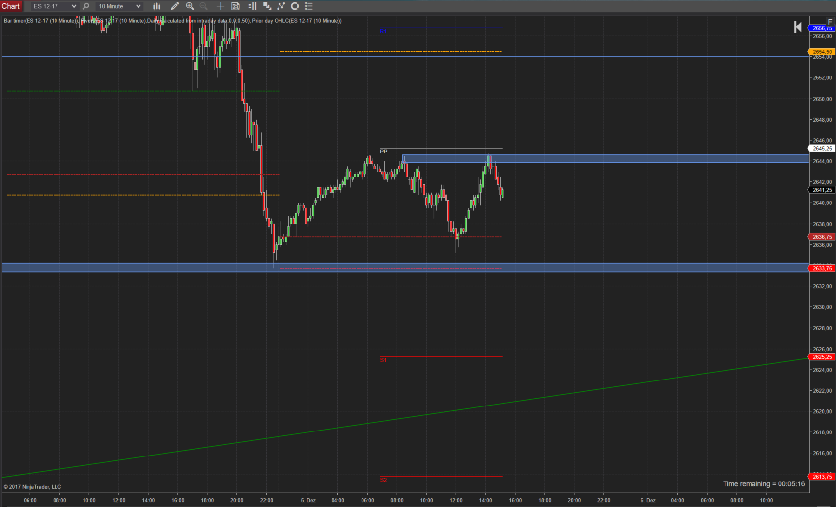 Trading im SPX Gap ist geschlossen neuer Anlauf ATH Trading im SPX Gap ist geschlossen neuer Anlauf ATH