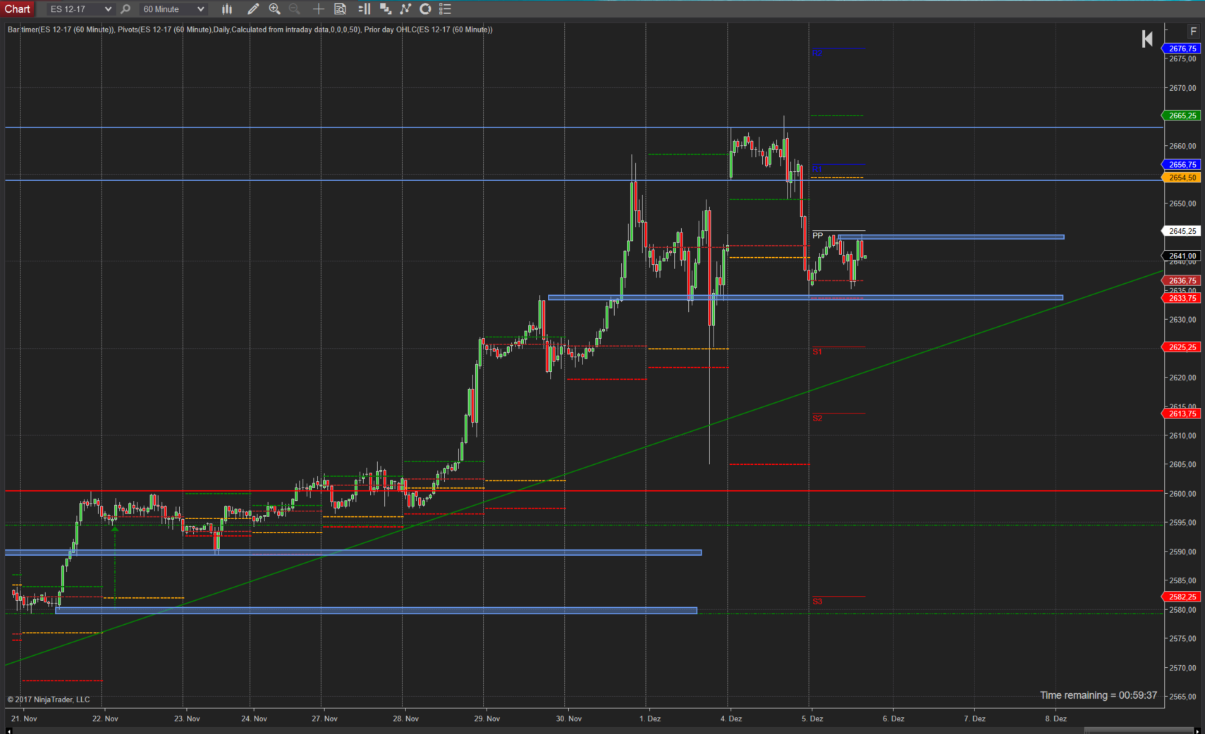 Trading im SPX Gap ist geschlossen neuer Anlauf ATH Trading im SPX Gap ist geschlossen neuer Anlauf ATH