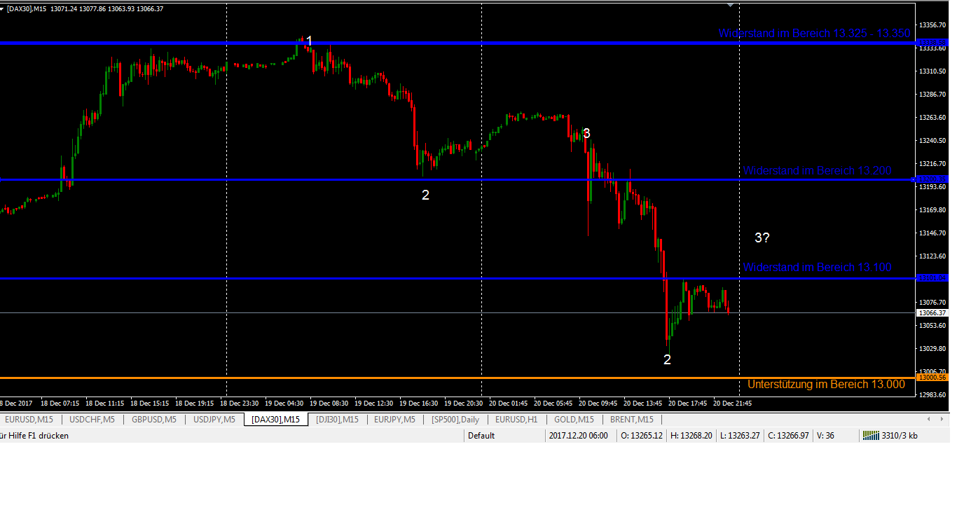 DAX am Mittwoch 15 Minuten DAX am Mittwoch 15 Minuten