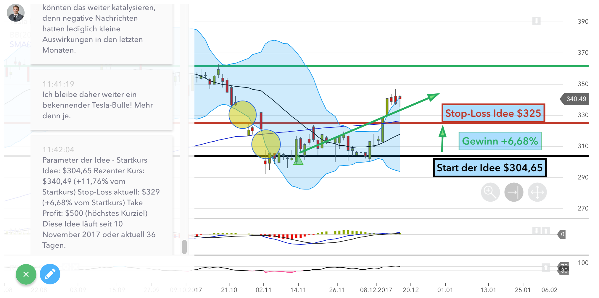 Tesla Trading-Idee auf nextmarkets Tesla Trading-Idee
