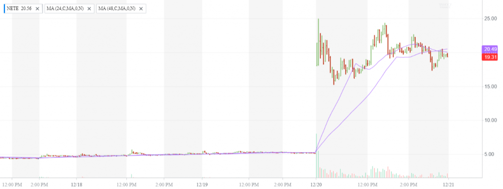 NETE meets Buzzword (Quelle: Yahoo Finance)