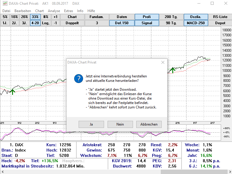 Screenshot: DAXA Chart Privat - kostenlose Börsensoftware