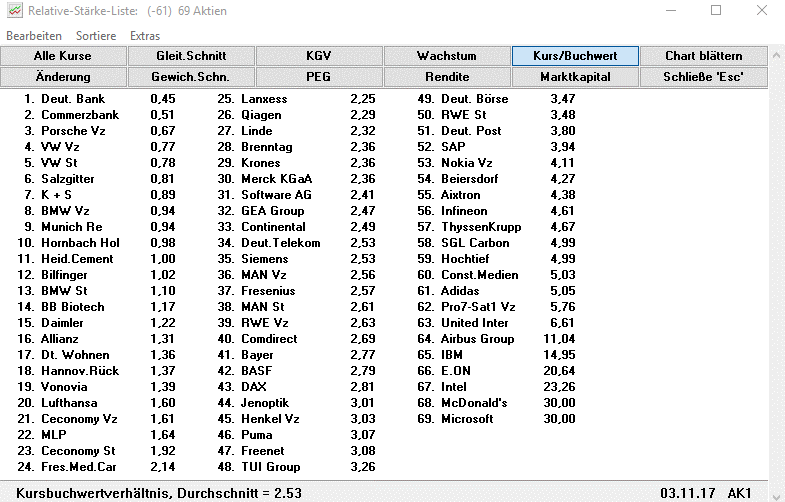 Screenshot: Relative Stärke Liste - kostenlose Börsensoftware