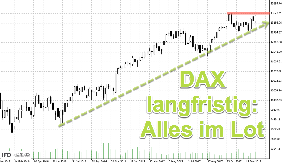 Chartanalyse Wochenchart DAX