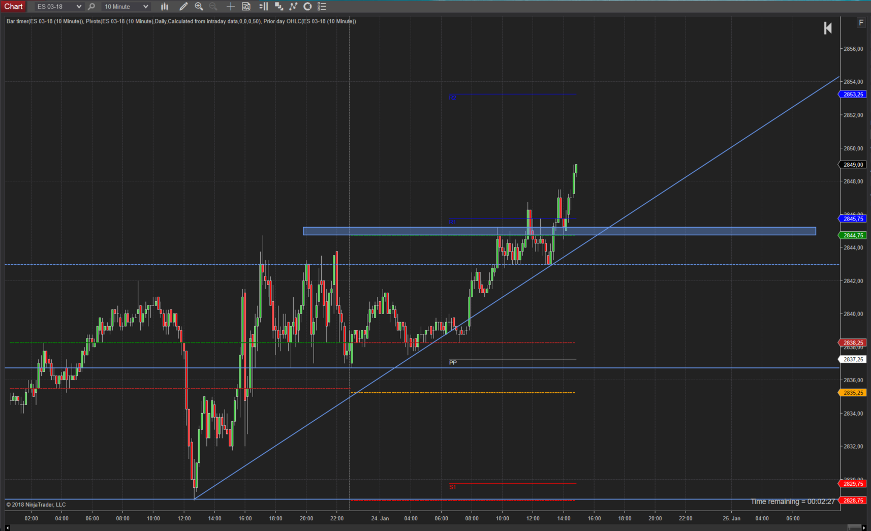 Trading im SP500 10-Minutenchart Trading im SP500