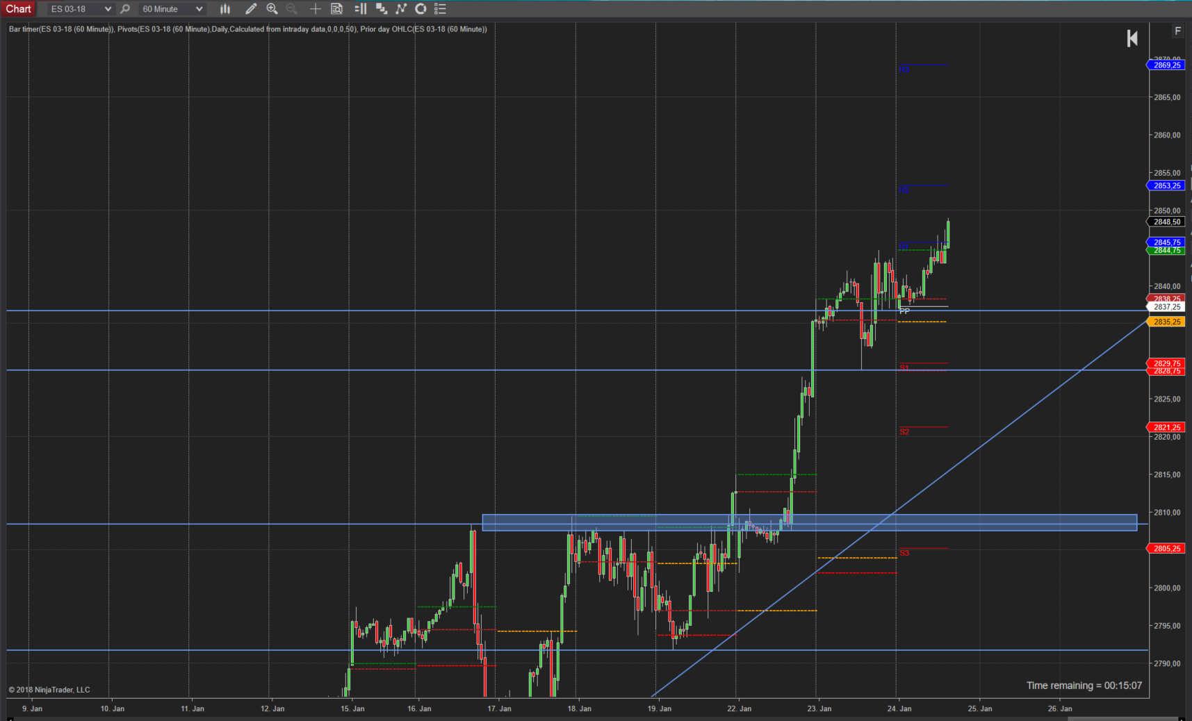 Trading im SP500 Stundenchart Trading im SP500