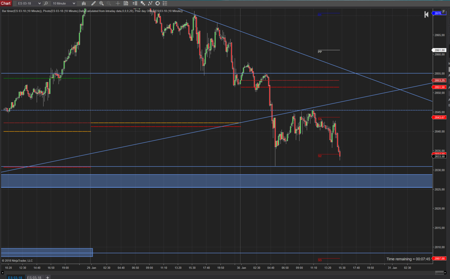Trendende zur FED Trendende zur FED im 10-Minutenchart