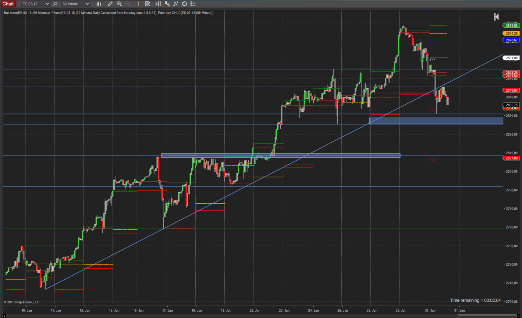 Trendwende zur FED? Trendende zur FED im Stundenchart