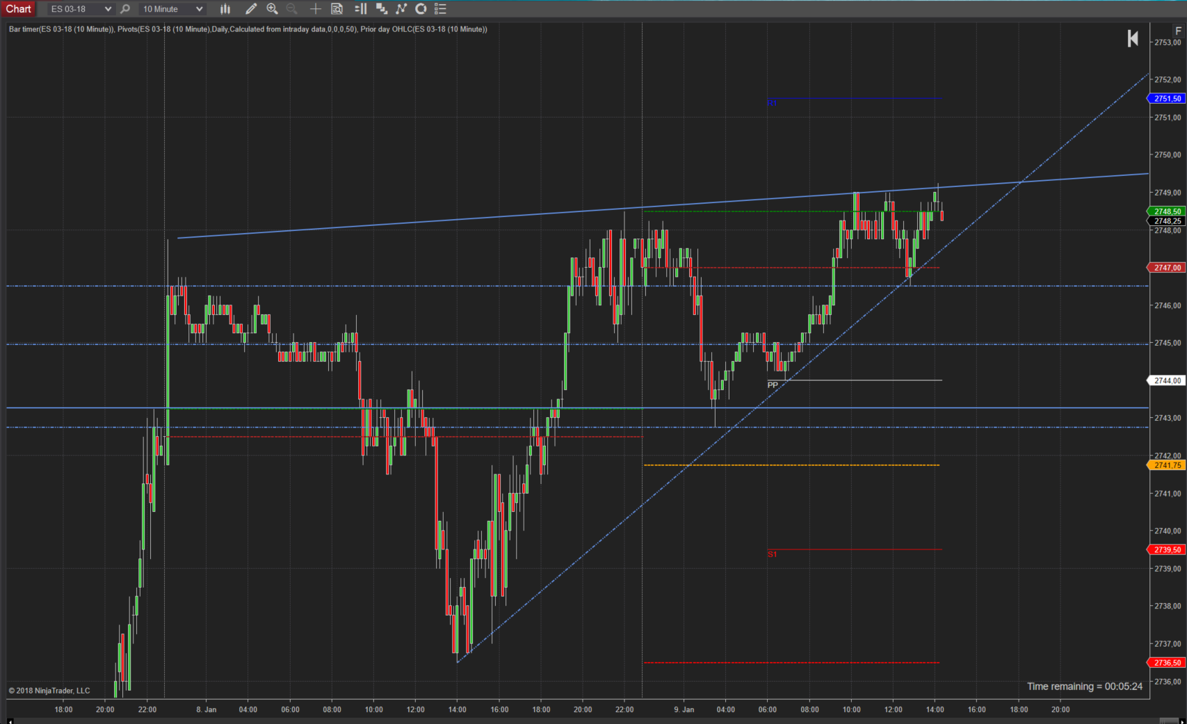 Trading im SP500 im 10-Minutenchart -weiterhin Trendstärke vorhanden Trading im SP500 -weiterhin Trendstärke vorhanden