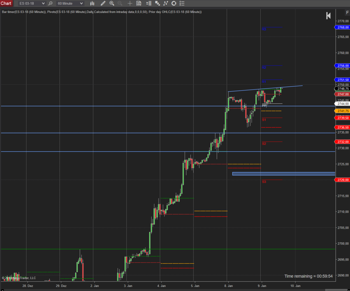 Trading im SP500 Chartbild M60 -weiterhin Trendstärke vorhanden Trading im SP500 -weiterhin Trendstärke vorhanden