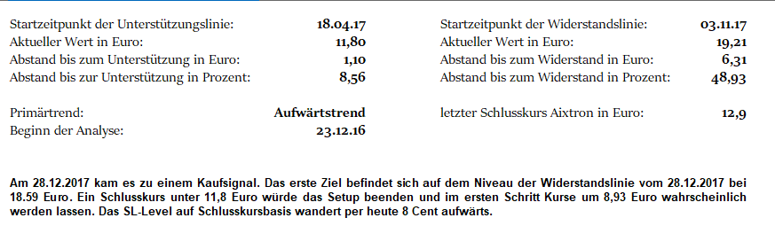 Grafik mit Werten zur Chartanalyse PRIMex Kaufsignal in Aixtron