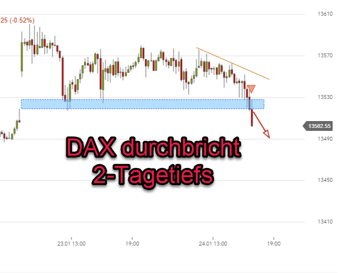 DAX-Tradingsignal aktiviert