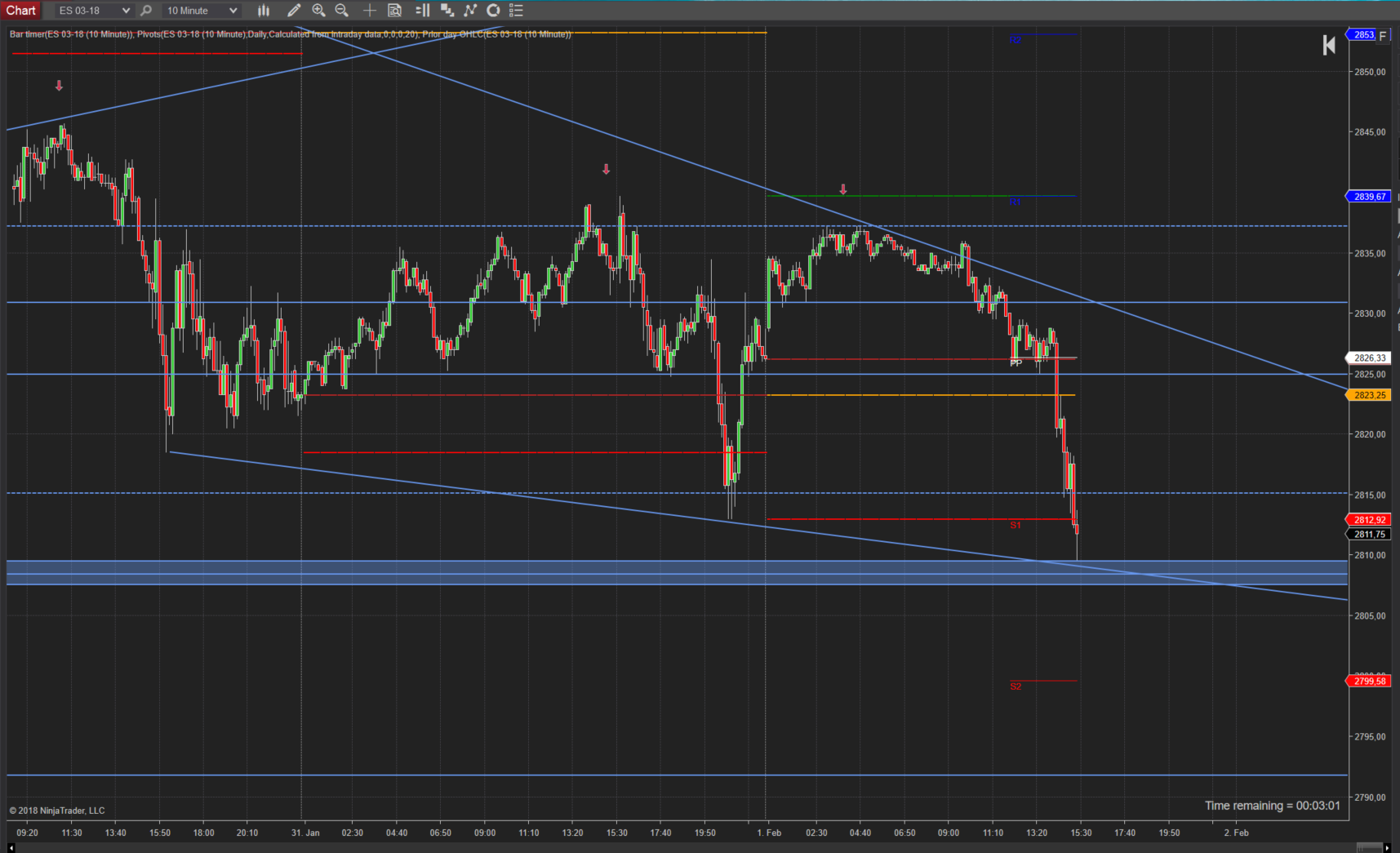 Trendwechsel gelungen? SP500 (ES) 10-Minutenchart Trendwechsel gelungen?