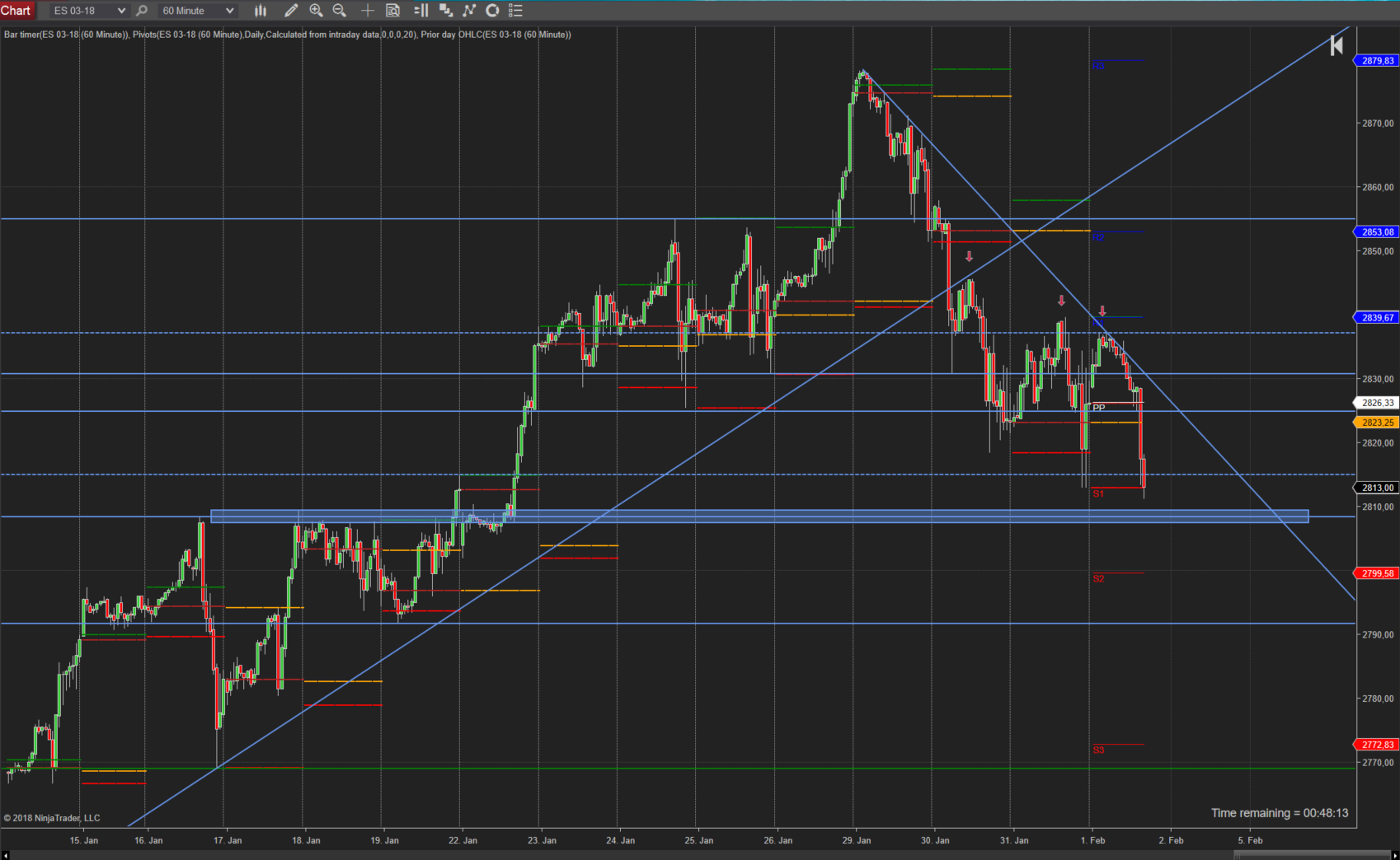 Trendwechsel gelungen? SP500 (ES) Stundenchart Trendwechsel gelungen?