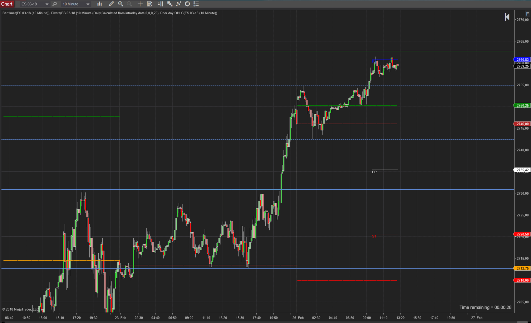 Trading im SP500 -bereits wieder long? Trading im SP500 -bereits wieder long?