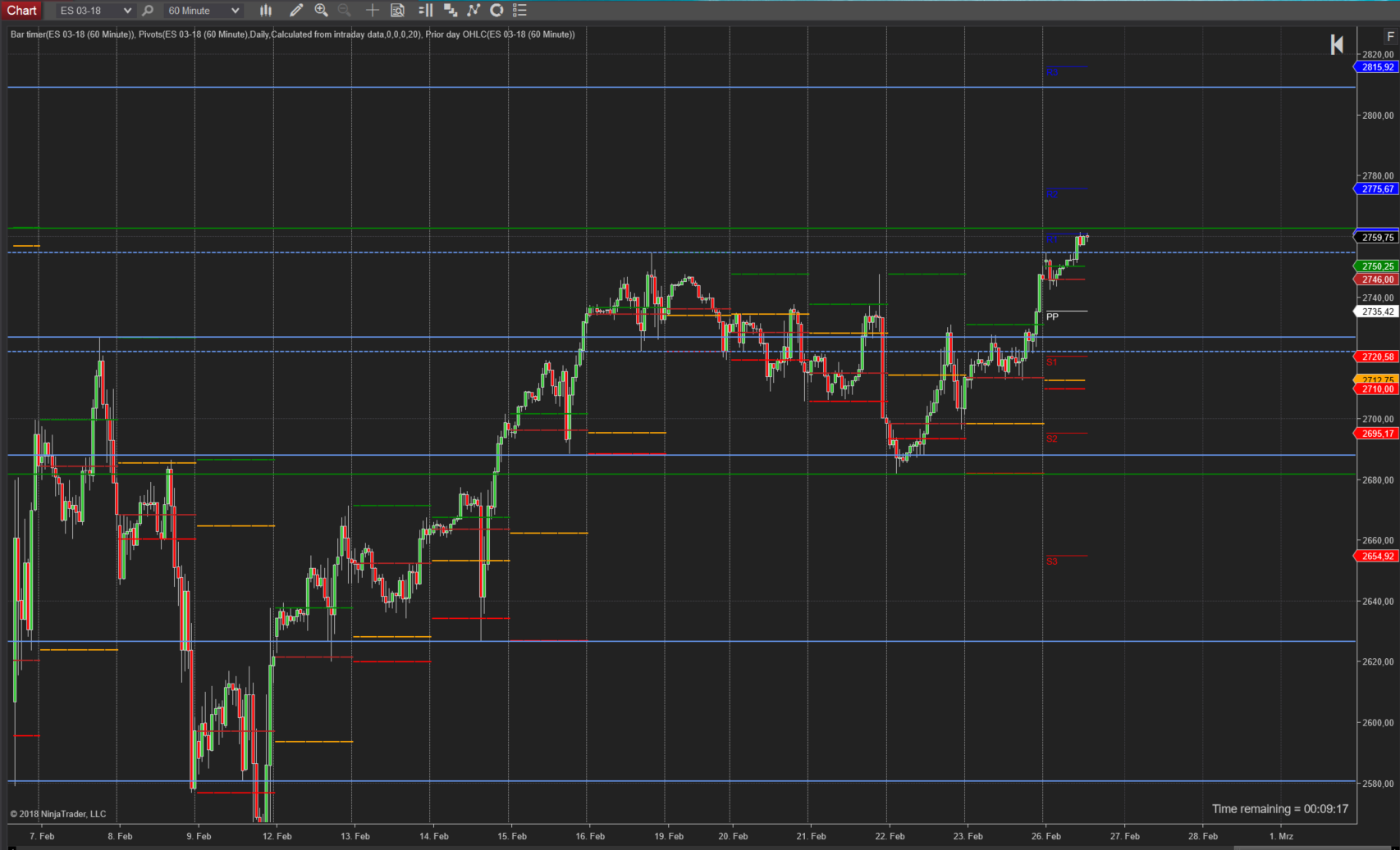 Trading im SP500 -bereits wieder long? Trading im SP500 -bereits wieder long?