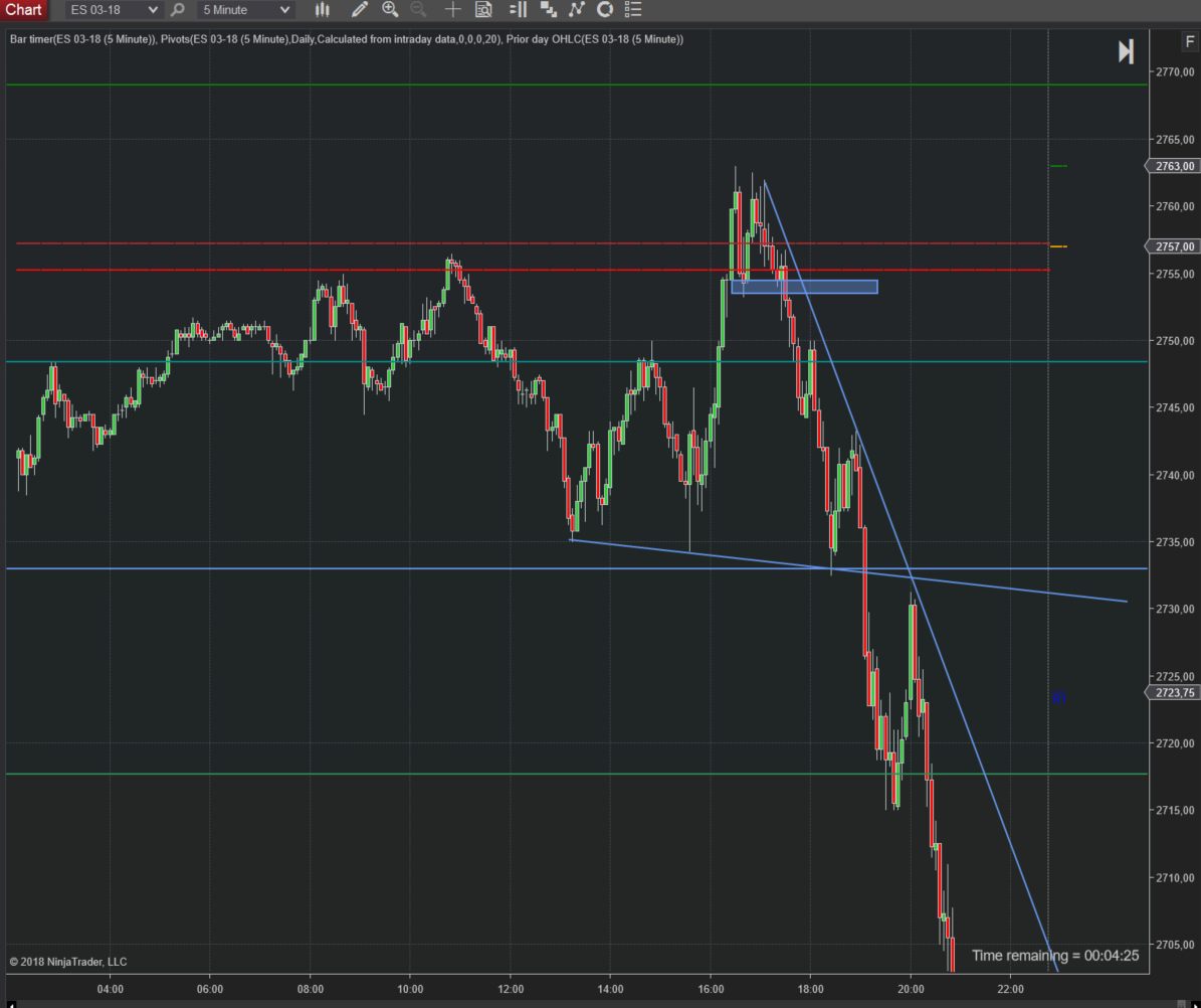 Crash Black Monday Crash Black Monday 5-Minutenchart