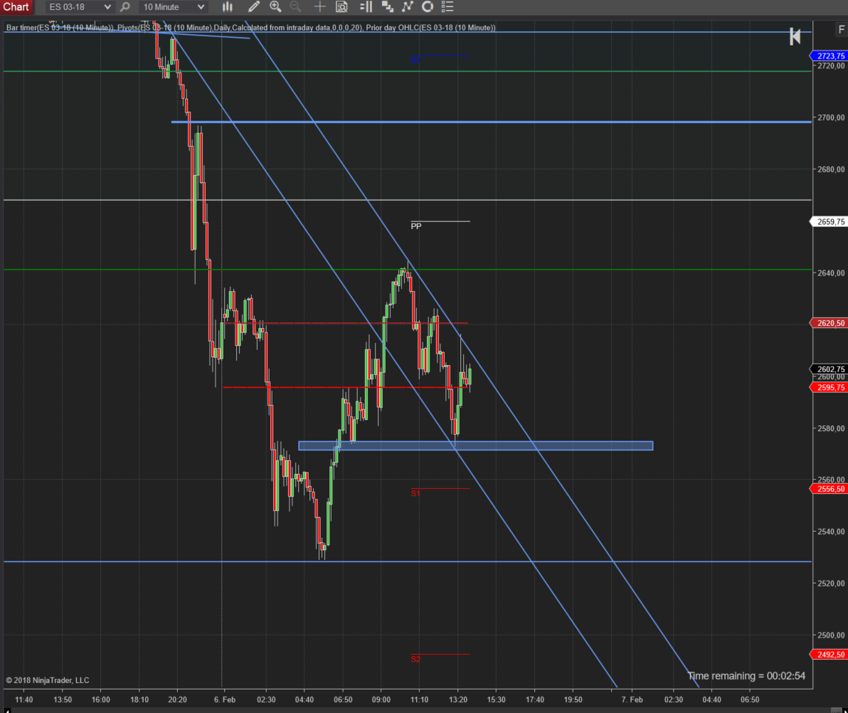 Crash Black Monday Crash Black Monday SP500 (ES) 10-Minutenchart