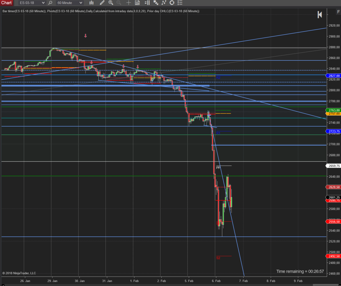 Crash Black Monday Crash Black Monday SP500 (ES) Stundenchart